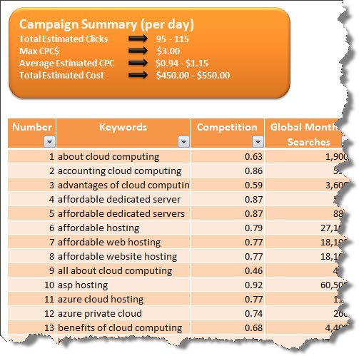 Keyword list